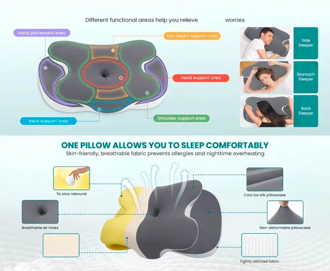 Ergonomic Orthopedic Memory Foam Pillow UK | Neck Pain Relief Cervical Support Pillow – Butterfly Contour Design | Rebeelaa Sleep Collection